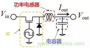 功率電感器基礎第1章：何謂功率電感器？工藝特點(diǎn)上的差異？
