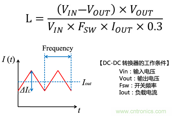 功率電感器基礎第1章：何謂功率電感器？工藝特點(diǎn)上的差異？