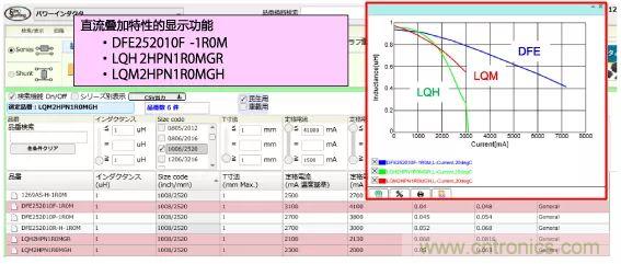 功率電感器基礎第1章：何謂功率電感器？工藝特點(diǎn)上的差異？