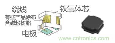 功率電感器基礎第1章：何謂功率電感器？工藝特點(diǎn)上的差異？