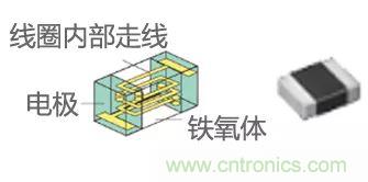 功率電感器基礎第1章：何謂功率電感器？工藝特點(diǎn)上的差異？