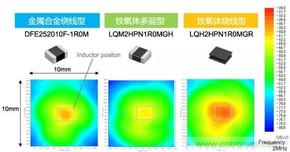 功率電感器基礎第1章：何謂功率電感器？工藝特點(diǎn)上的差異？