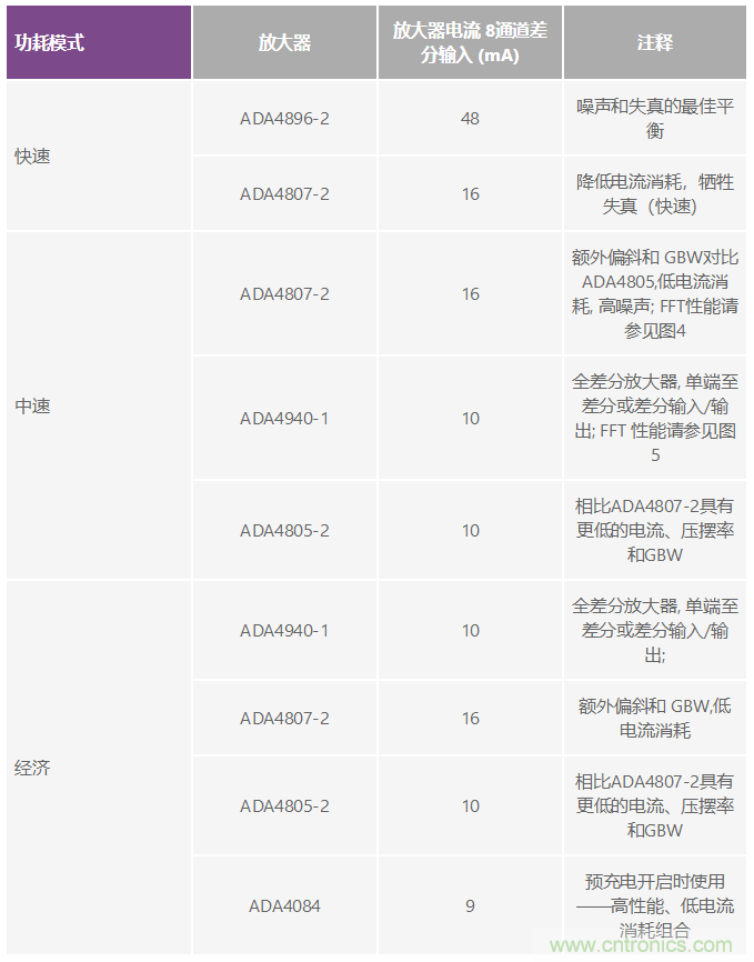 高性能模塊化儀器儀表如何實(shí)現更好的應用和更小的尺寸