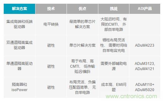 如何激發(fā)GaN“潛能”？想知道的看這里來(lái)