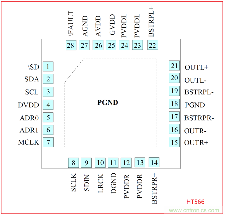 HT566 I2S數字輸入2x20W立體聲無(wú)電感閉環(huán)D類(lèi)音頻功放解決方案
