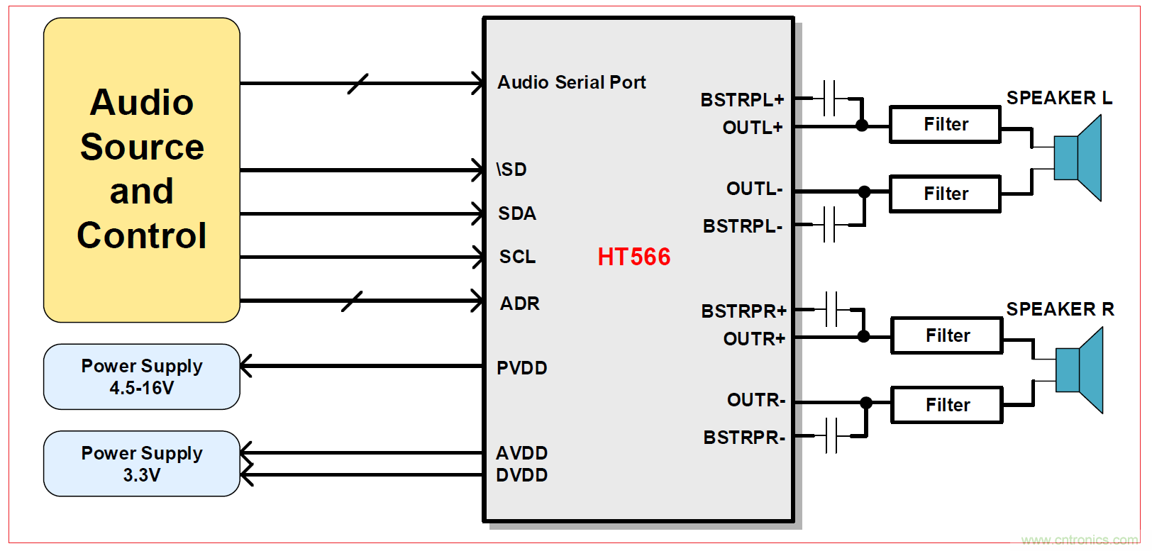 HT566 I2S數字輸入2x20W立體聲無(wú)電感閉環(huán)D類(lèi)音頻功放解決方案