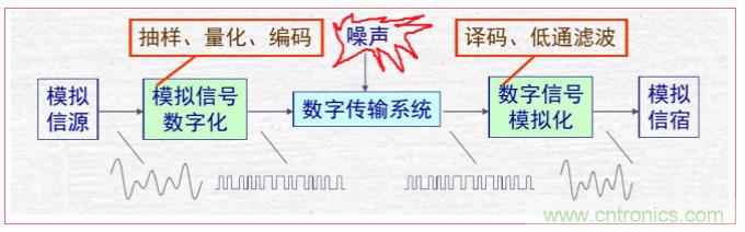HT566 I2S數字輸入2x20W立體聲無(wú)電感閉環(huán)D類(lèi)音頻功放解決方案