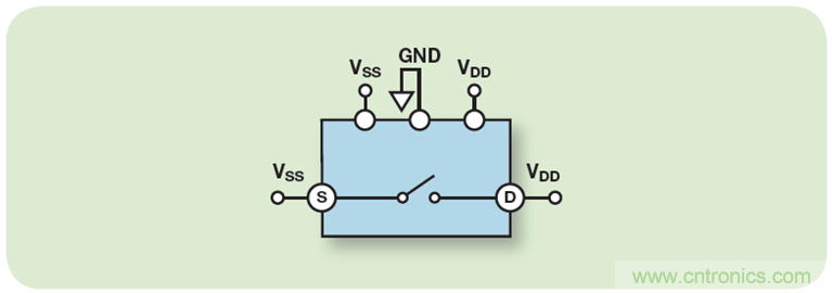 利用防閂鎖型ADG5408 8:1多路復用器實(shí)現魯棒的電池監控解決方案