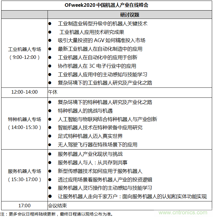 復旦大學(xué)智能機器人研究院副院長(cháng)張文強教授即將出席OFweek機器人在線(xiàn)峰會(huì ) 復旦大學(xué)智能機器人研究院副院長(cháng)張文強教授即將出席OFweek機器人在線(xiàn)峰會(huì )