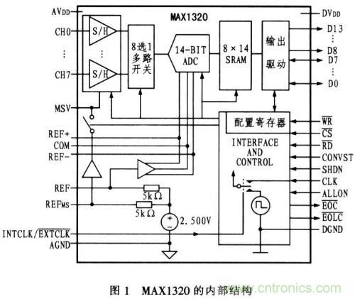 通道同時(shí)采樣器在微機保護中的作用 通道同時(shí)采樣器在微機保護中的作用
