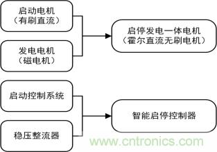 智能啟停發(fā)電一體化控制讓摩托車(chē)變得高端、智能化