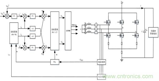 智能啟停發(fā)電一體化控制讓摩托車(chē)變得高端、智能化