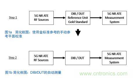 Teledyne e2v:四通道ADC為5G NR ATE和現場(chǎng)測試系統自動(dòng)校準測量帶來(lái)重大變革 Teledyne e2v:四通道ADC為5G NR ATE和現場(chǎng)測試系統自動(dòng)校準測量帶來(lái)重大變革