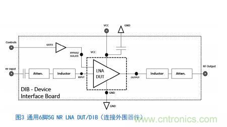 Teledyne e2v:四通道ADC為5G NR ATE和現場(chǎng)測試系統自動(dòng)校準測量帶來(lái)重大變革 Teledyne e2v:四通道ADC為5G NR ATE和現場(chǎng)測試系統自動(dòng)校準測量帶來(lái)重大變革