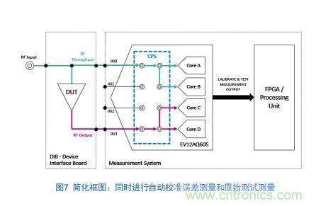 Teledyne e2v:四通道ADC為5G NR ATE和現場(chǎng)測試系統自動(dòng)校準測量帶來(lái)重大變革 Teledyne e2v:四通道ADC為5G NR ATE和現場(chǎng)測試系統自動(dòng)校準測量帶來(lái)重大變革