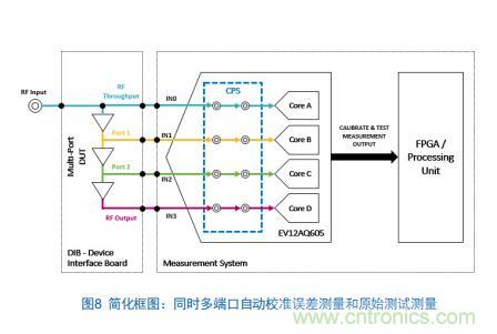 Teledyne e2v:四通道ADC為5G NR ATE和現場(chǎng)測試系統自動(dòng)校準測量帶來(lái)重大變革 Teledyne e2v:四通道ADC為5G NR ATE和現場(chǎng)測試系統自動(dòng)校準測量帶來(lái)重大變革