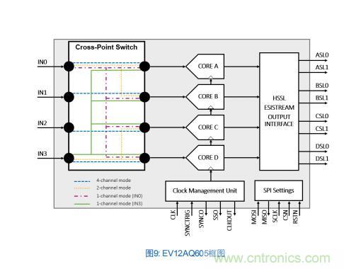 Teledyne e2v:四通道ADC為5G NR ATE和現場(chǎng)測試系統自動(dòng)校準測量帶來(lái)重大變革 Teledyne e2v:四通道ADC為5G NR ATE和現場(chǎng)測試系統自動(dòng)校準測量帶來(lái)重大變革