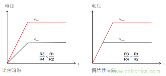 iDCS-Control技術(shù)能為工業(yè)系統帶來(lái)哪些影響？