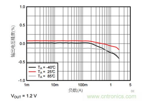 iDCS-Control技術(shù)能為工業(yè)系統帶來(lái)哪些影響？