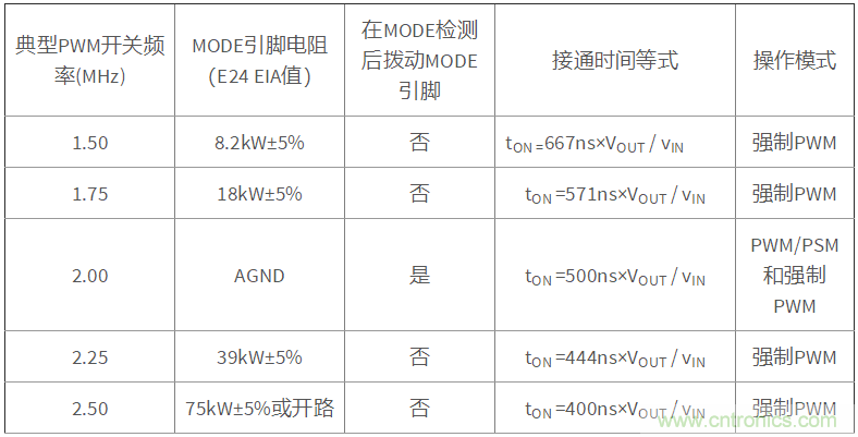 iDCS-Control技術(shù)能為工業(yè)系統帶來(lái)哪些影響？