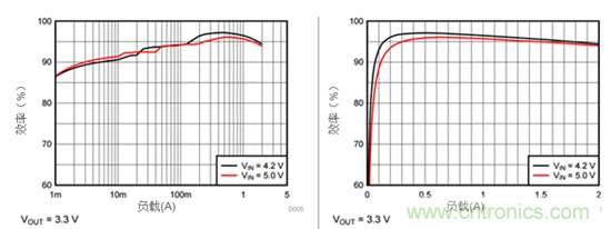 iDCS-Control技術(shù)能為工業(yè)系統帶來(lái)哪些影響？