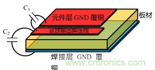 如何避免和消除自激振蕩？(下)
