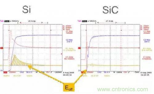 SiC吸引力為何如此的大？在電力電子上又有哪些應用？