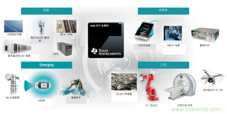 GaN將能源效率推升至新高度！
