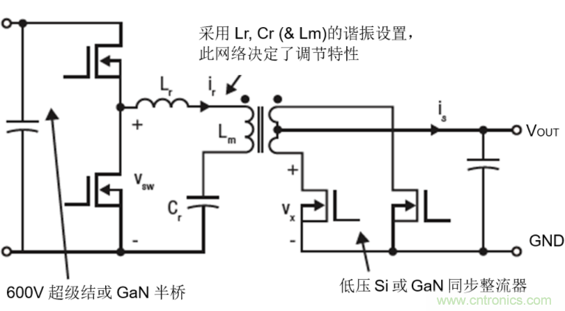 GaN將能源效率推升至新高度！