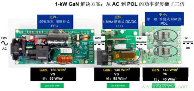 GaN將能源效率推升至新高度！