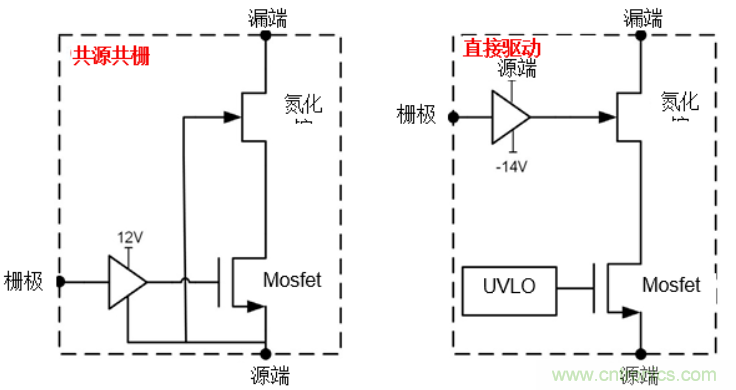 一文掌握 GaN 器件的直接驅動(dòng)配置！