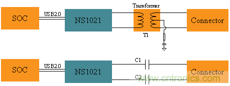 瑞發(fā)科NS1021解決方案突破USB 2.0限制，讓連接更高效
