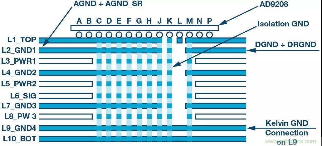 高速 ADC 咋有這么多不同的電源軌和電源域呢？