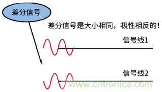 差分信號及差分放大電路有什么作用？