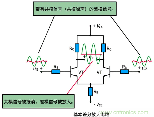 差分信號及差分放大電路有什么作用？