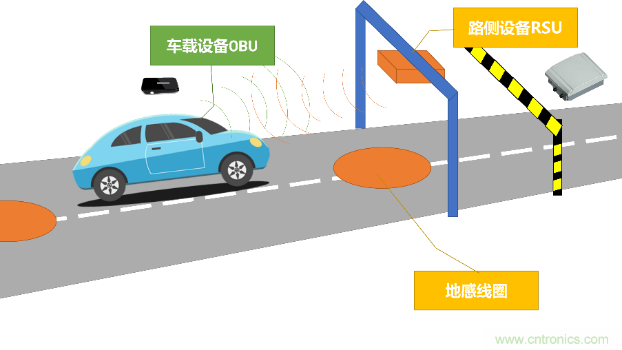 安裝率近100%、2億+的汽車(chē)ETC基礎資源，如何撐起智慧交通與智慧城市的想象？