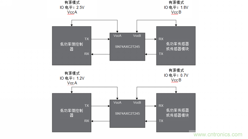 讓工業(yè)物聯(lián)網(wǎng)在工廠(chǎng)車(chē)間之外發(fā)揮更大作用