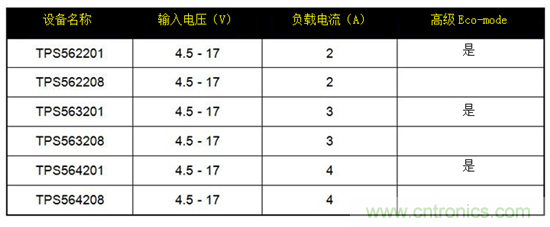 保持直流/直流解決方案簡(jiǎn)單易用，適用于成本敏感型應用