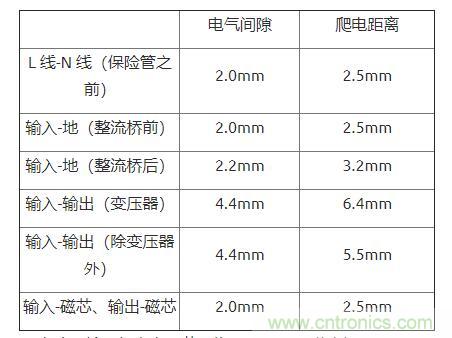 如何確定電路板Layout爬電距離、電氣間隙？
