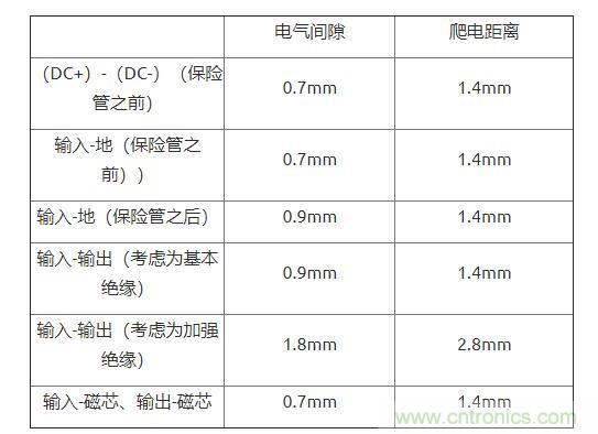如何確定電路板Layout爬電距離、電氣間隙？