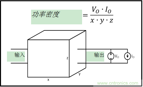 功率密度基礎技術(shù)簡(jiǎn)介
