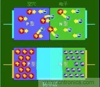 什么是二極管？半導體材料電子移動(dòng)是如何導致其發(fā)光的？