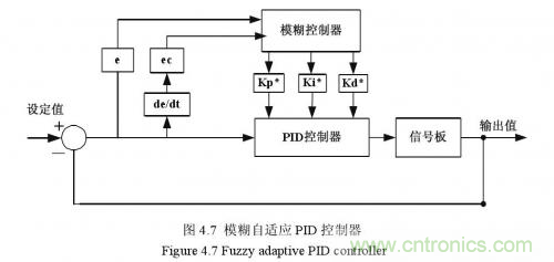 如何區分降壓轉換器的集成開(kāi)關(guān)和外部開(kāi)關(guān)優(yōu)勢？