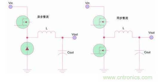 如何區分降壓轉換器的集成開(kāi)關(guān)和外部開(kāi)關(guān)優(yōu)勢？