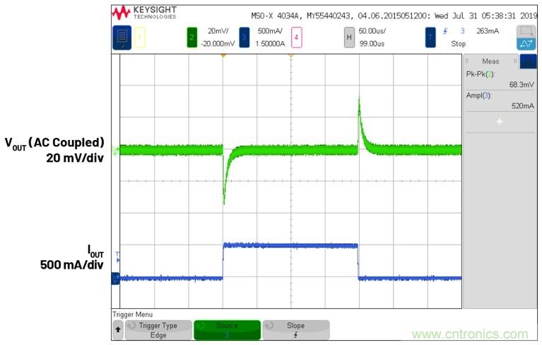 3.6V輸入、雙路輸出µModule降壓穩壓器以3mm × 4mm小尺寸為每通道提供2A電流