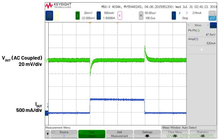 3.6V輸入、雙路輸出µModule降壓穩壓器以3mm × 4mm小尺寸為每通道提供2A電流