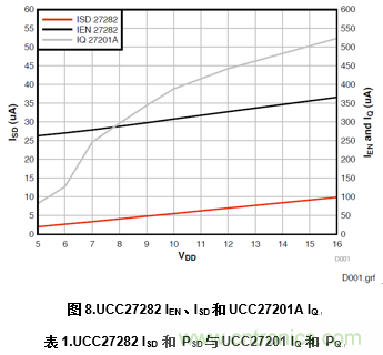 增強性能的100V柵極驅動(dòng)器提升先進(jìn)通信電源模塊的效率
