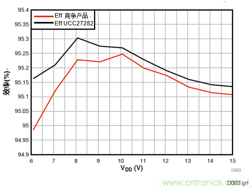 增強性能的100V柵極驅動(dòng)器提升先進(jìn)通信電源模塊的效率