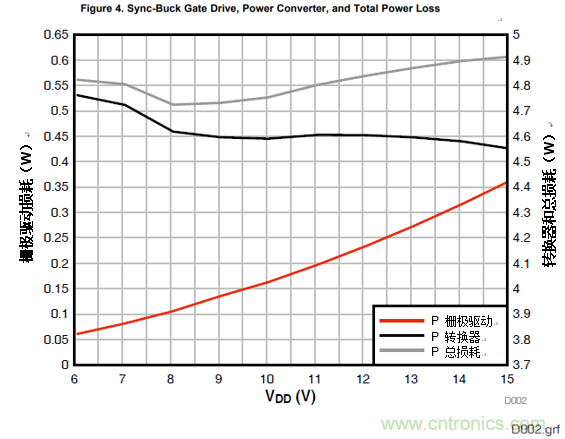 增強性能的100V柵極驅動(dòng)器提升先進(jìn)通信電源模塊的效率