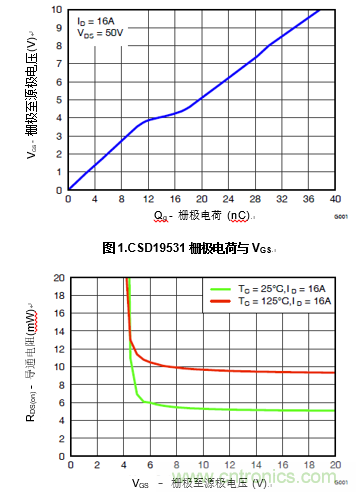 增強性能的100V柵極驅動(dòng)器提升先進(jìn)通信電源模塊的效率